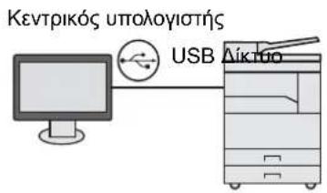 Κεντρικός υπολογιστής USB Aikubo