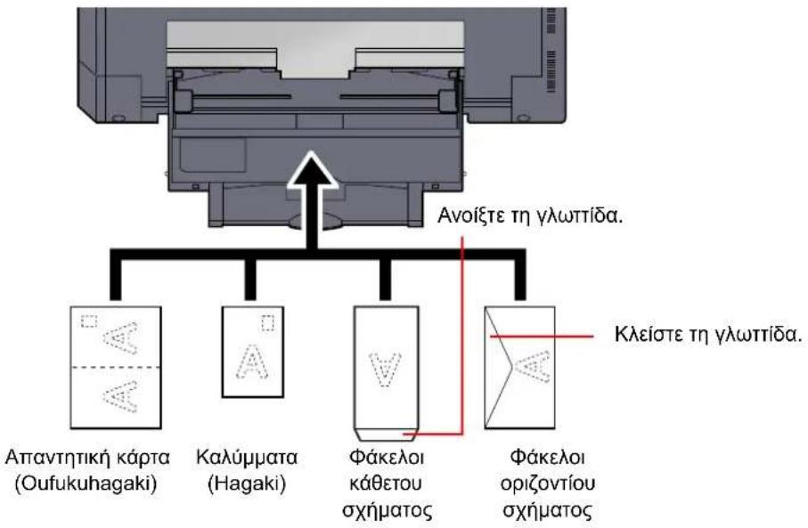 Ανοίξτε τη γλωττίδα. Απαντητική κάρτα (Oufukuhagaki) Καλύμματα (Hagaki) Φάκελοι κάθετου σχήματος Φάκελοι οριζοντίου σχήματος Κλείστε τη γλωττίδα.