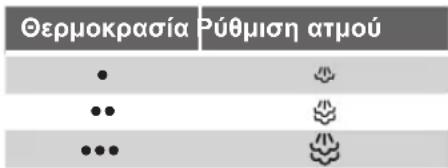 SIEMENS TS22XTRM24 - Ανάλογα με το μοντέλο: - 1