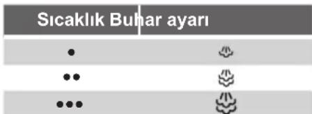 SIEMENS TS22XTRM24 - Buhar kontrolü ütüleme sırasında üretilen buhar miktarını ayarlamak için kullanılır. - 1