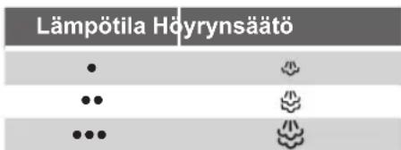 SIEMENS TS22XTRM24 - Mallista riippuen: - 1