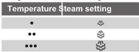 SIEMENS TS22XTRM24 - Model dependent: - 1