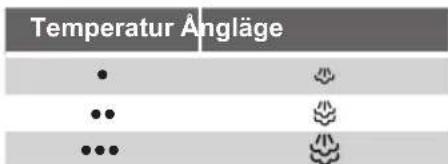 SIEMENS TS22XTRM24 - Enligt modell: - 1