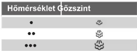 SIEMENS TS22XTRM24 - Típustól függően: - 1