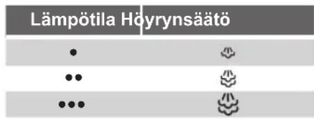 SIEMENS TS45XTRM24 - Höyryn voimakkuutta säädetään silityksen aikana höyrysäätimellä. - 1