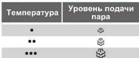 SIEMENS TS45XTRM24 - Регулятор пара используется для регулировки количества пара, генерируемого во время глажения. - 1