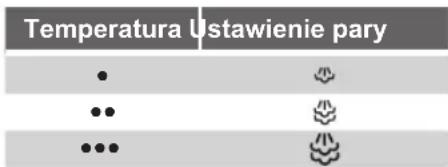 SIEMENS TS45XTRM24 - Regulator pary służy do ustawiania ilości pary wytwarzanej podczas prasowania. - 1