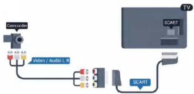 PHILIPS 42PUK7809 - SCART uTdoxn nXou/εiKóvac - 1