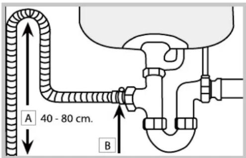 HOTPOINT-ARISTON LFF7 8H14 EU - Connecting the water outlet hose - 1