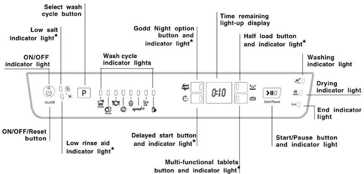 HOTPOINT-ARISTON LFF7 8H14 EU - Control panel - 1