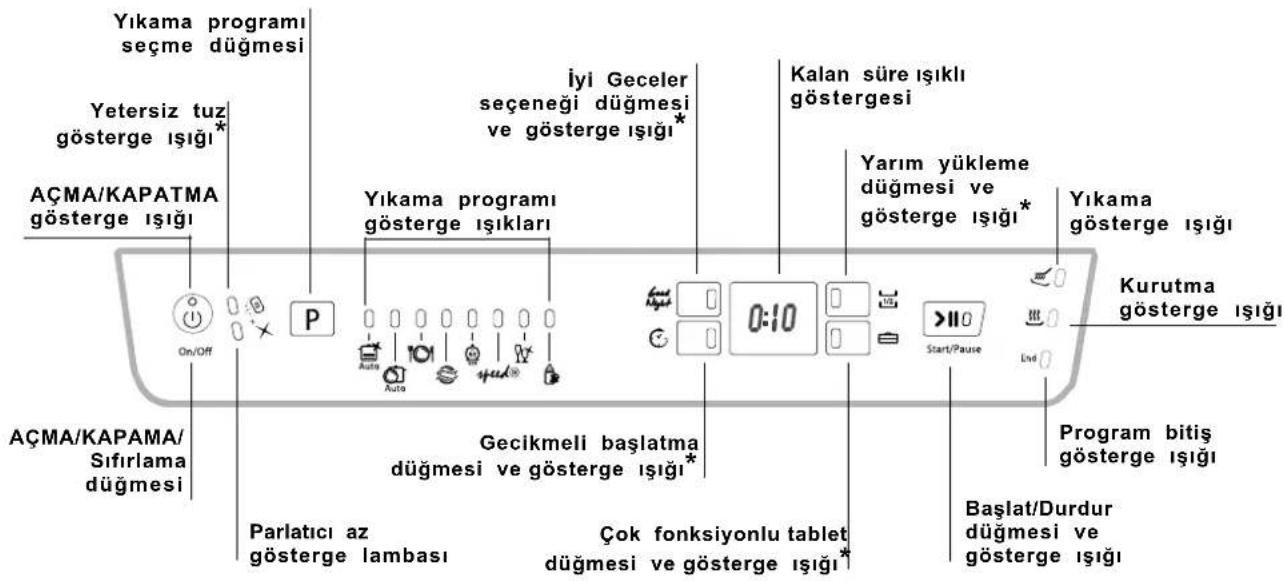 HOTPOINT-ARISTON LFF7 8H14 EU - Kontrol paneli - 1