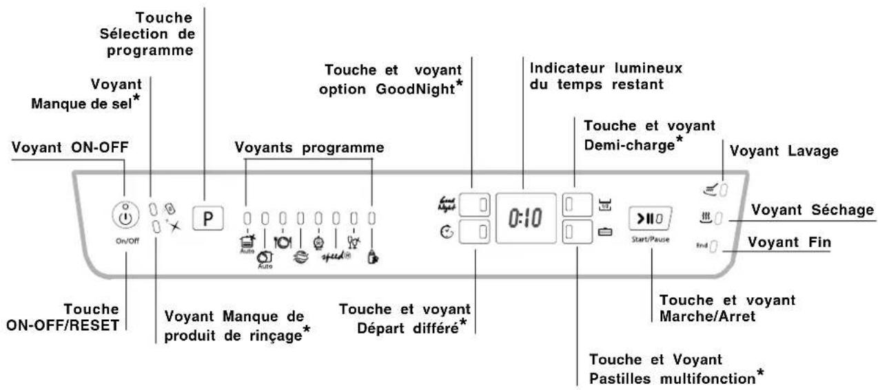 HOTPOINT-ARISTON LFF7 8H14 EU - Tableau de bord - 1