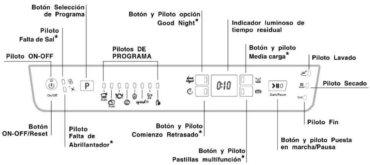 HOTPOINT-ARISTON LFF7 8H14 EU - Panel de control - 1