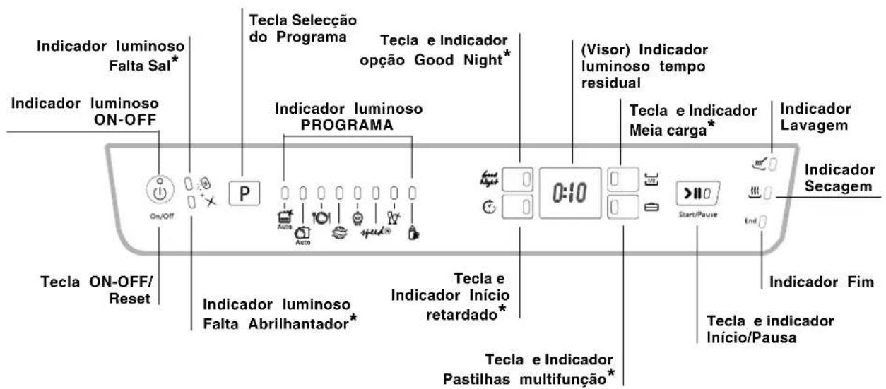 HOTPOINT-ARISTON LFF7 8H14 EU - Painel de controlo - 1