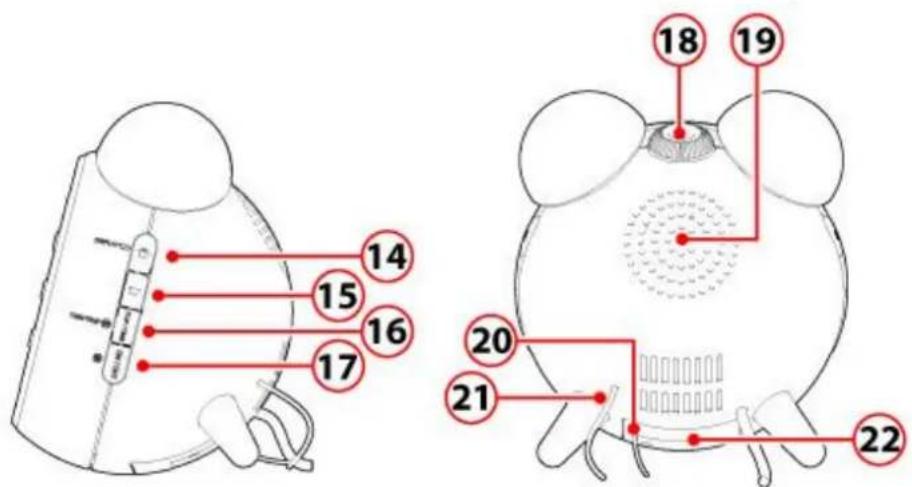 AKAI AR280P - Utiliser la fonction de projection - 1
