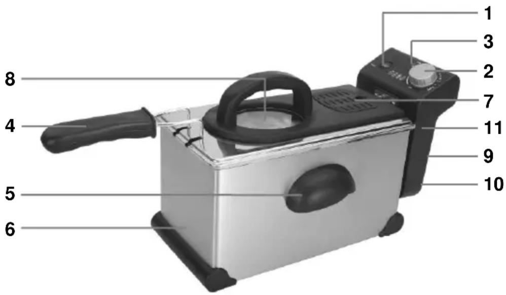 Mx Onda MXFR2127 - DESCRIPTION DEVICE - 1