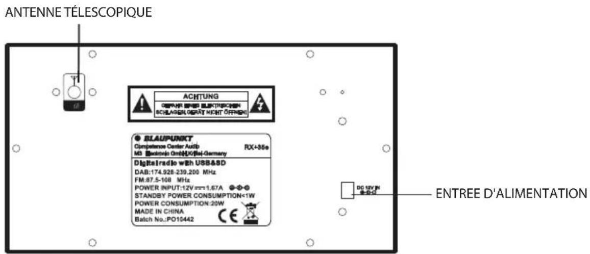 BLAUPUNKT RX+ 35e - Touches et fonctions - 2