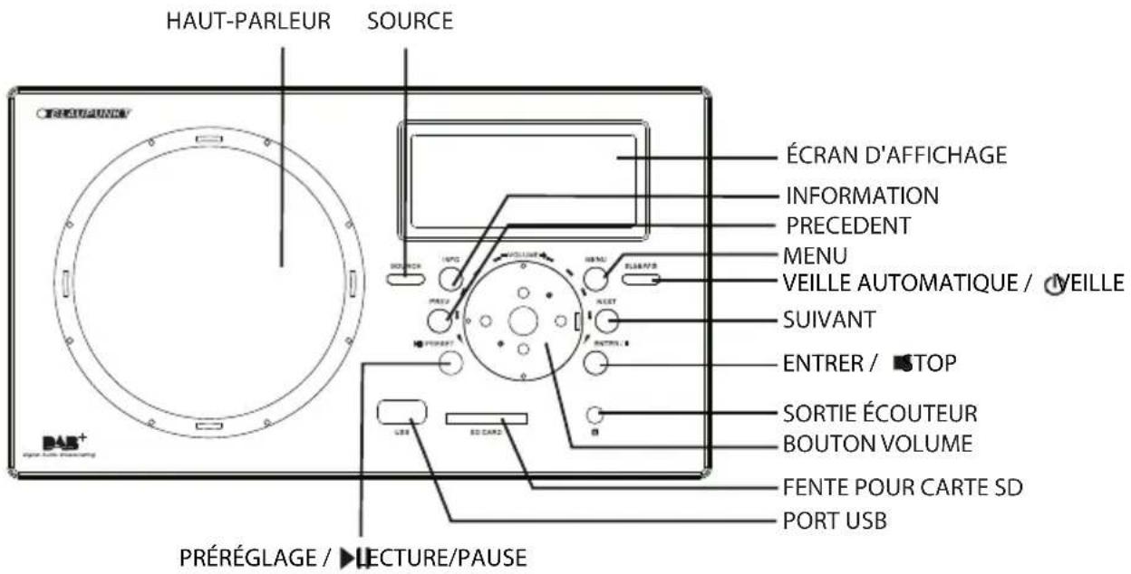BLAUPUNKT RX+ 35e - Touches et fonctions - 1