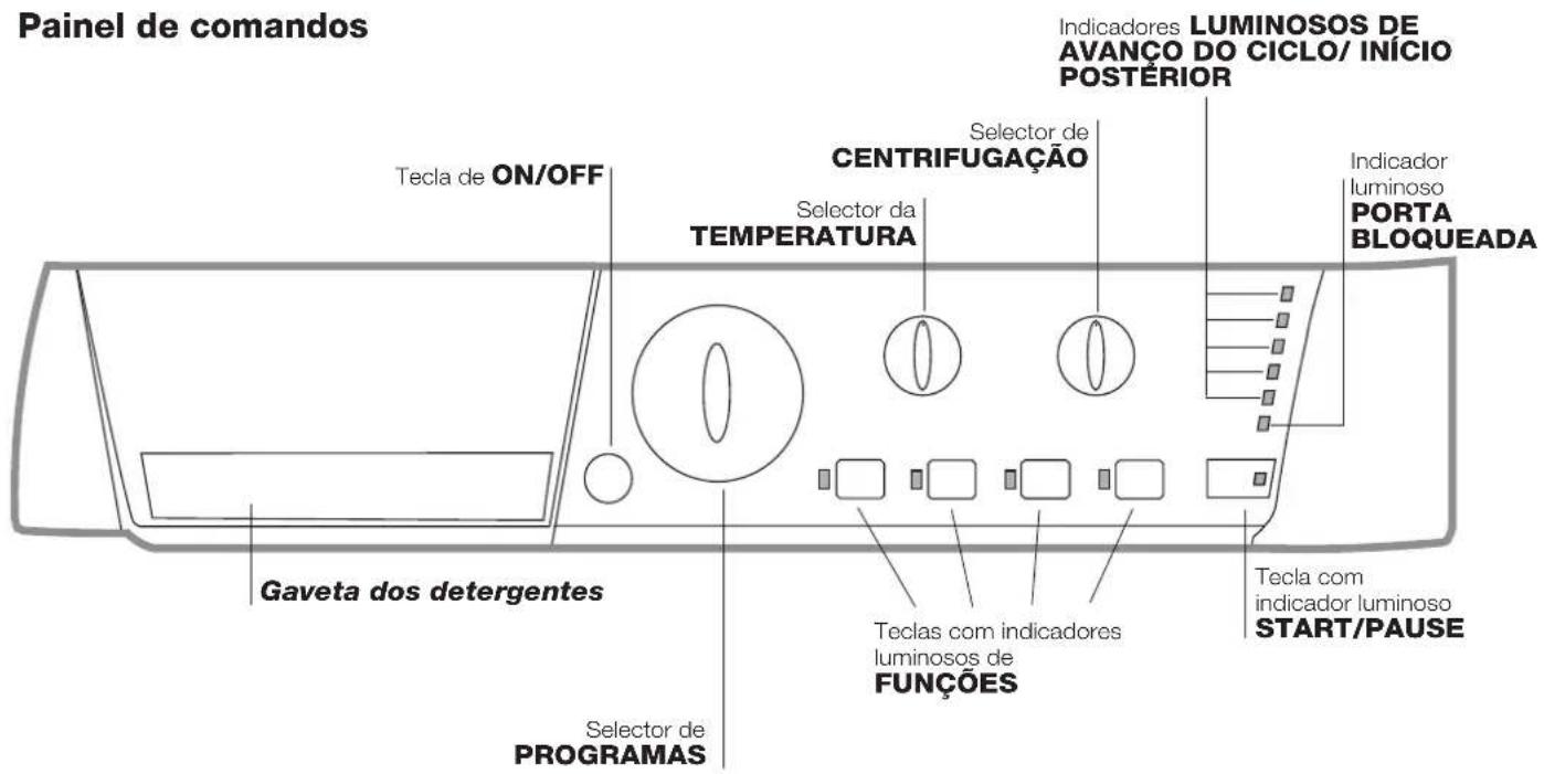 HOTPOINT-ARISTON ECO7L 1252 EU.T - Descrição da boa de lavar roupa e como,iniciar um programa - 2