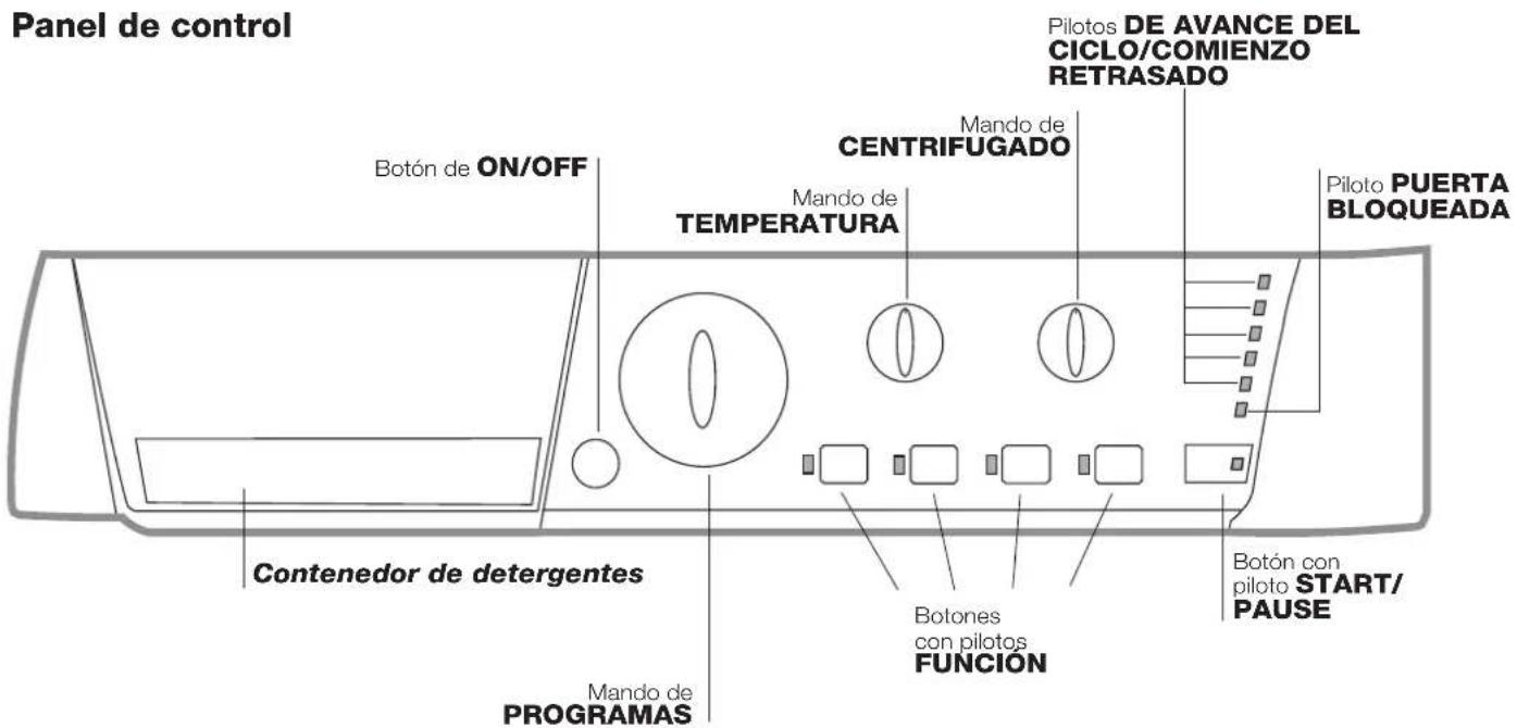HOTPOINT-ARISTON ECO7L 1252 EU.T - Descripción de la lavadora y comienzo de un programa - 2
