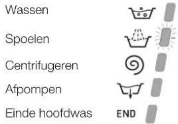HOTPOINT-ARISTON ECO7L 1252 EU.T - Controleampjes lopende fase - 1