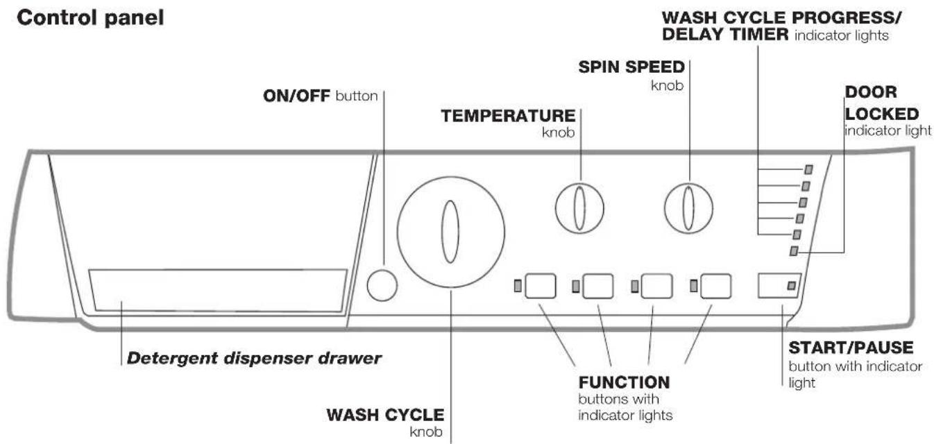 HOTPOINT-ARISTON ECO7L 1252 EU.T - Description of the washing machine and starting a wash cycle - 2