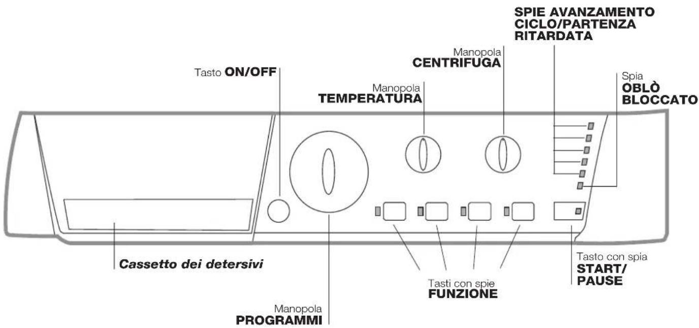 HOTPOINT-ARISTON ECO7L 1252 EU.T - Descrizione della lavabiancheria e avviare un programma - 2