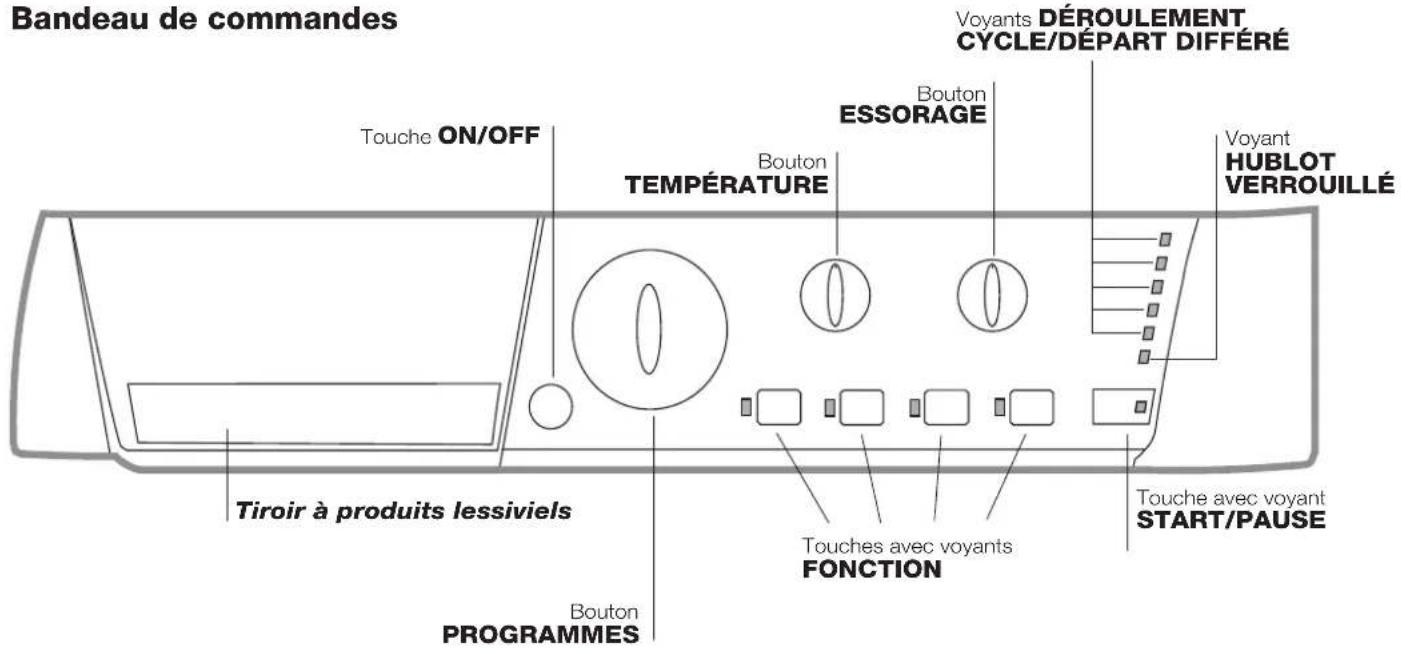 HOTPOINT-ARISTON ECO7L 1252 EU.T - Description du lave-linge et démarriage d'un programme - 2