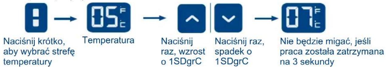 HAIER WS136GDBI - Regulacja temperatury - 1