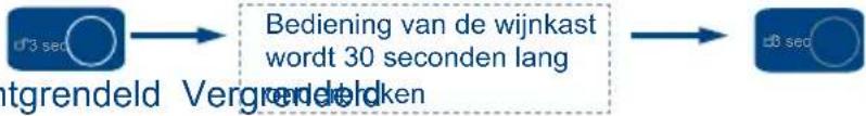 HAIER WS136GDBI - Automatische vergrendeling en ontgrendeling - 1