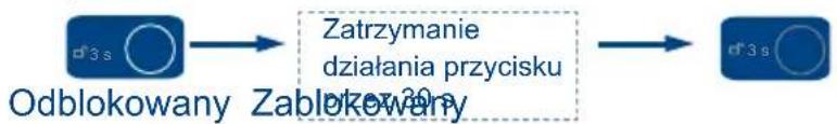 HAIER WS136GDBI - Automatyczne zamykanie i otwieranie - 1