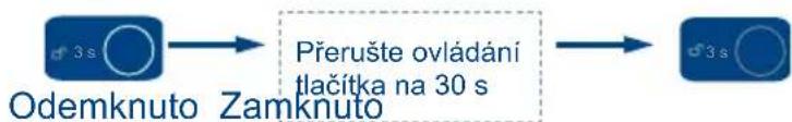 HAIER WS136GDBI - Automatické odemykání a zamykání - 1