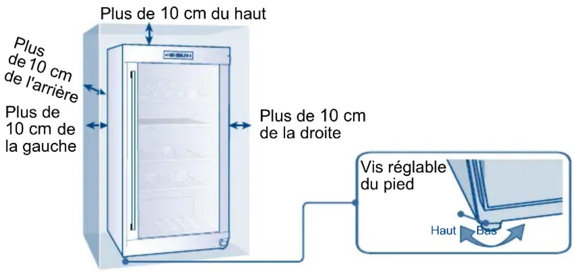 HAIER WS136GDBI - Circulation de l'air - 1