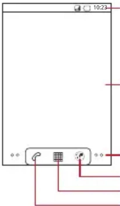 HUAWEI IDEOS U8150 - Les actions avec l'écran tactile - 1