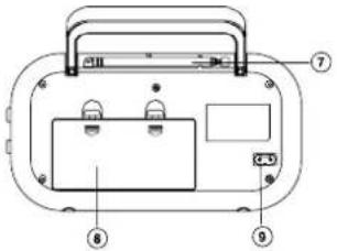 BLAUPUNKT BTA6000 - STR∅MFORSYNING - 5
