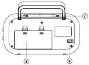 BLAUPUNKT BTA6000 - Récepteur radio analogique AC/DC de bureau/portable Manuel d'ulisaon - 2