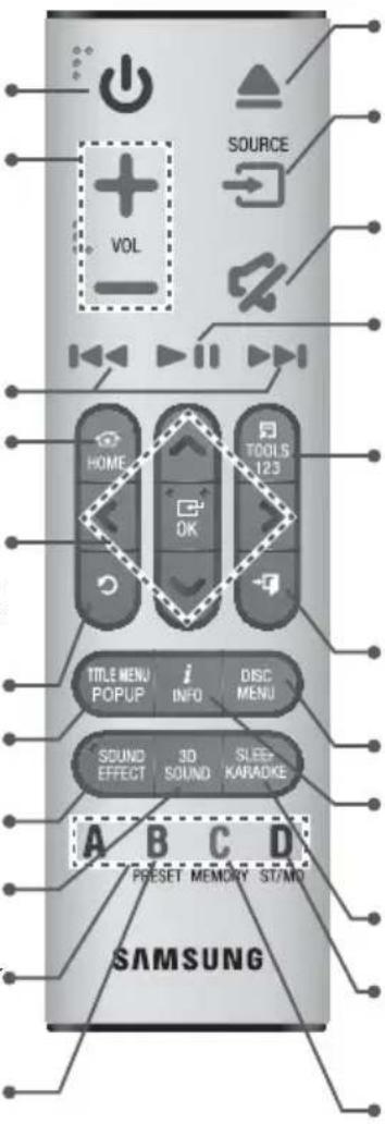 SAMSUNG HTH7500WM - Boîtier de la télécommande - 1
