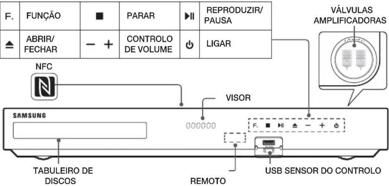 SAMSUNG HTH7500WM - Painel anterior - 1