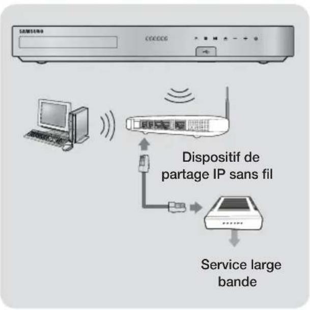 SAMSUNG HTH7500WM - Connexion à un routeur réseau - 2