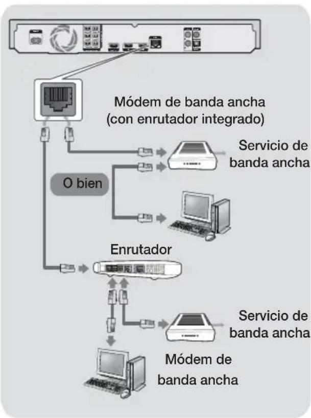 SAMSUNG HTH7500WM - Conexión a un enrutador de red - 1