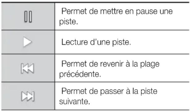 SAMSUNG HTH7500WM - Boutons de la télécommande servant à l'écoute de musique - 4
