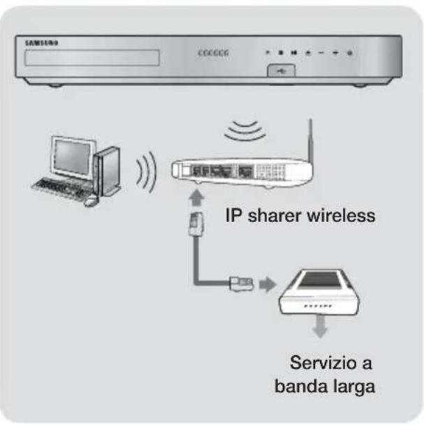 SAMSUNG HTH7500WM - Collegamento a un router di rete - 2