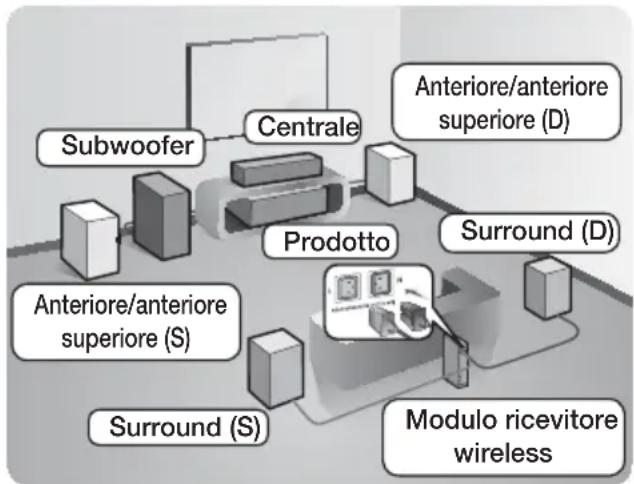 SAMSUNG HTH7500WM - Collegamento dei diffusori - 2