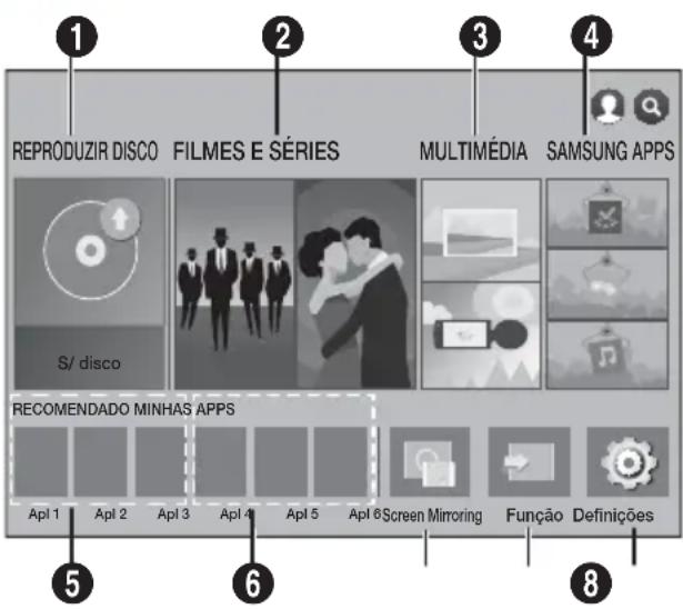 SAMSUNG HTH7500WM - Procedimento de Definições Iniciais - 2
