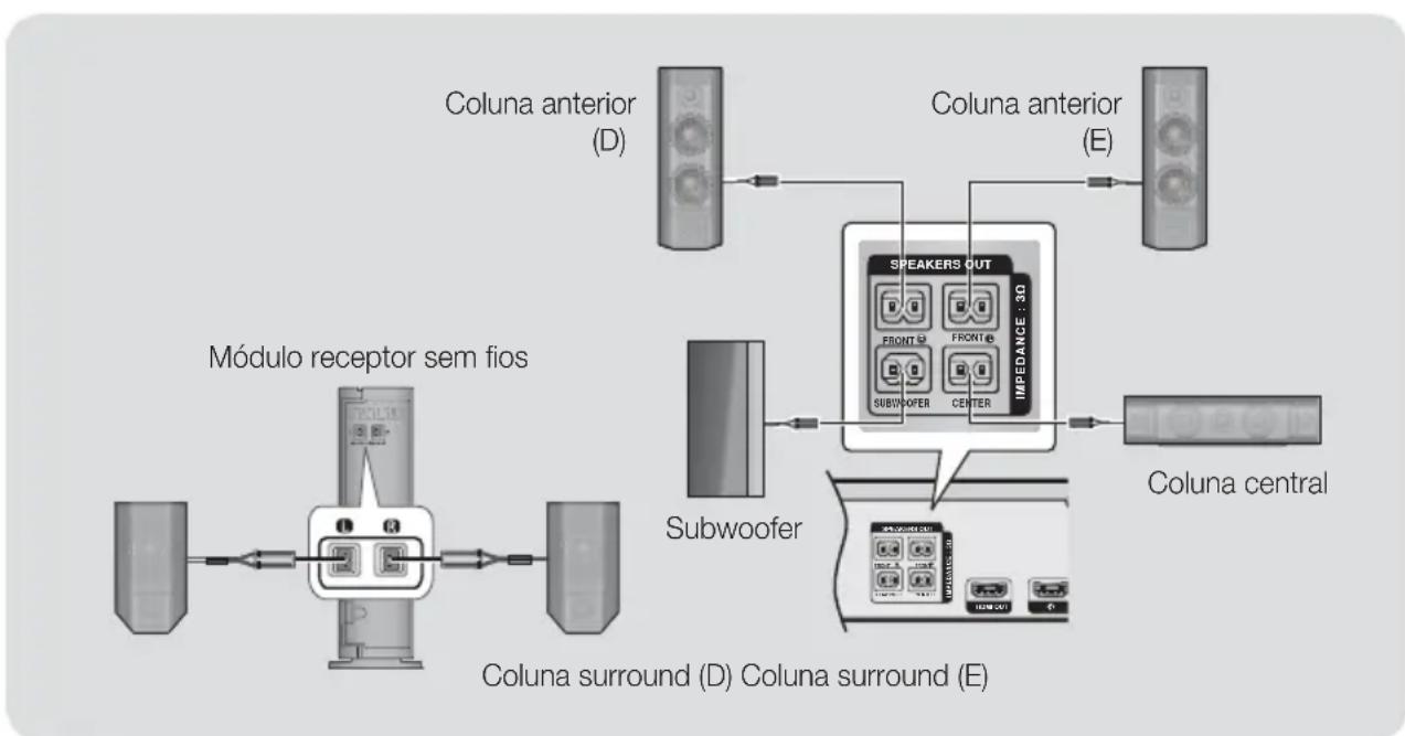 SAMSUNG HTH7500WM - Ligações dos Cabos da Coluna - 1