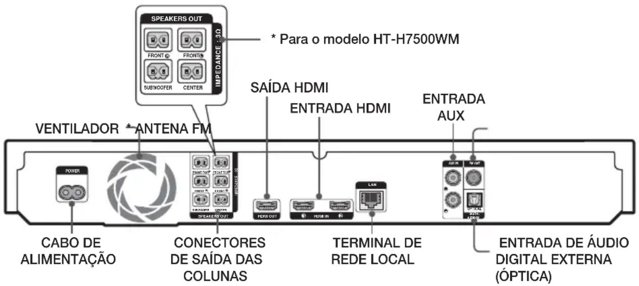 SAMSUNG HTH7500WM - Painel posterior - 1