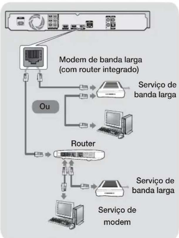 SAMSUNG HTH7500WM - Ligar a Router de Rede - 1