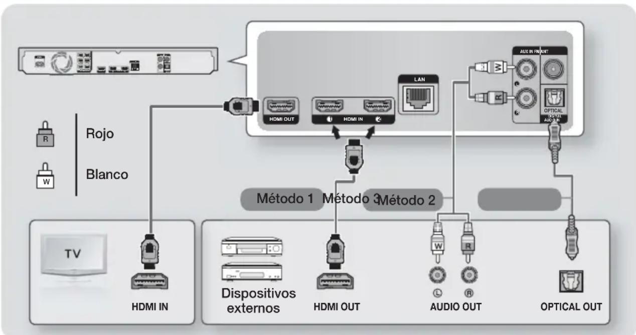 SAMSUNG HTH7500WM - Conexión a un TV y dispositivos externos - 1