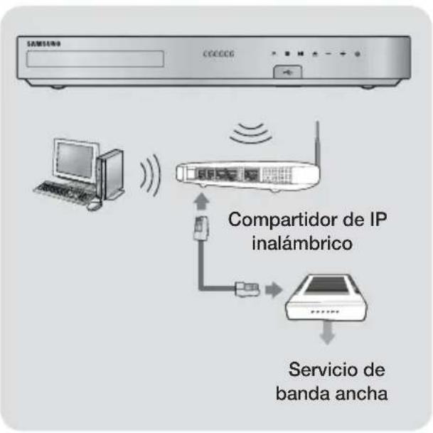 SAMSUNG HTH7500WM - Conexión a un enrutador de red - 2