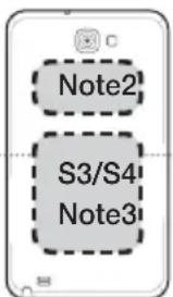 SAMSUNG HTH7500WM - Utilisation du NFC (Communication en champ proche) - 2